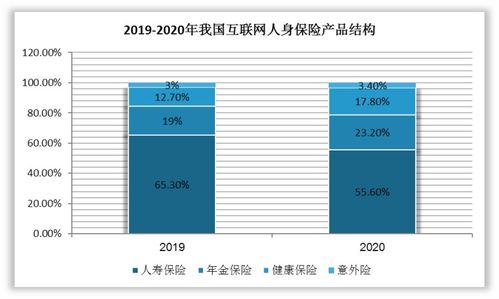 我國互聯網保險行業 產品結構、銷售渠道與市場滲透深度解析